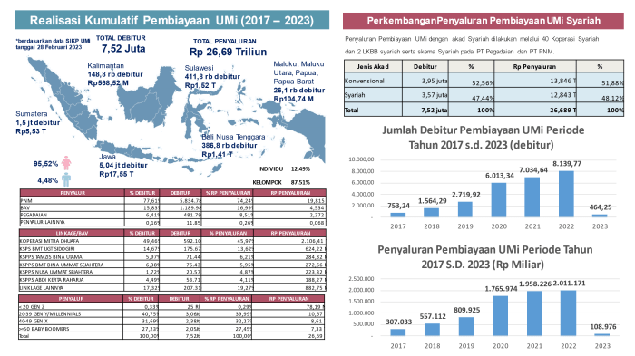 Bagaimana Cara Mendapatkan Bantuan Dana untuk UMKM dari Pemerintah?