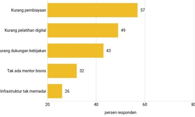 Kesalahan Umum Pemilik UMKM & Cara Menghindarinya