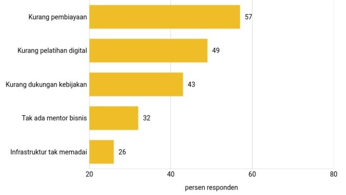 Kesalahan Umum Pemilik UMKM & Cara Menghindarinya