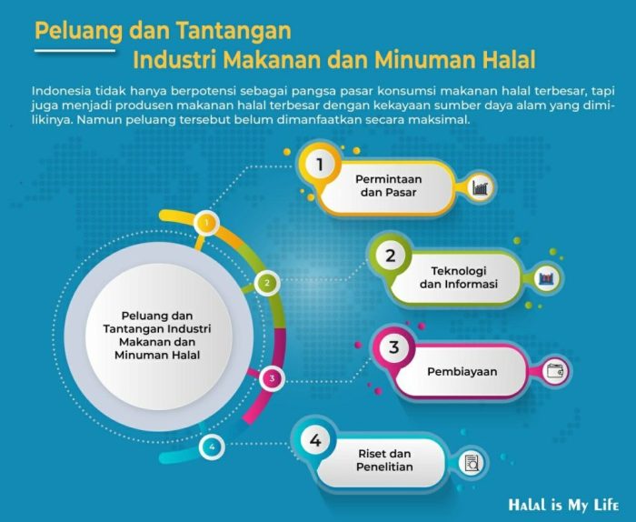 UMKM Berbasis Digital: Solusi Bisnis di Era Modern