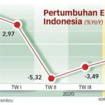 Bagaimana UMKM Bertahan di Tengah Fluktuasi Harga Bahan Baku?