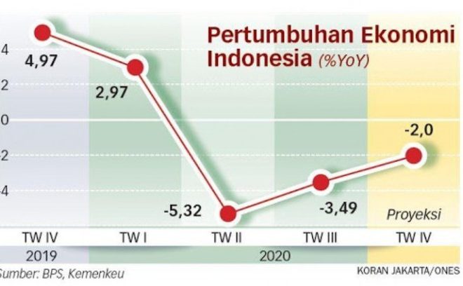 Bagaimana UMKM Bertahan di Tengah Fluktuasi Harga Bahan Baku?