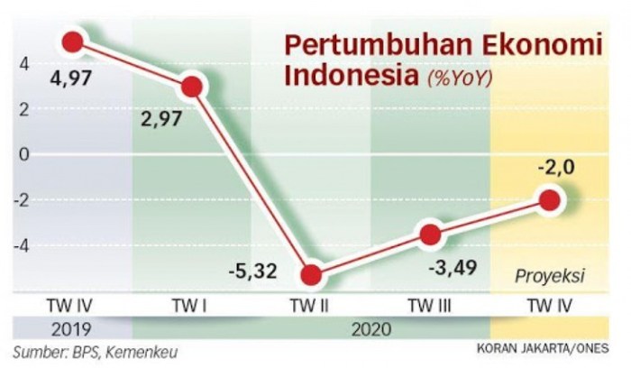 Bagaimana UMKM Bertahan di Tengah Fluktuasi Harga Bahan Baku?