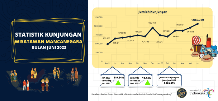 UMKM Pariwisata: Peluang Besar di Desa Wisata