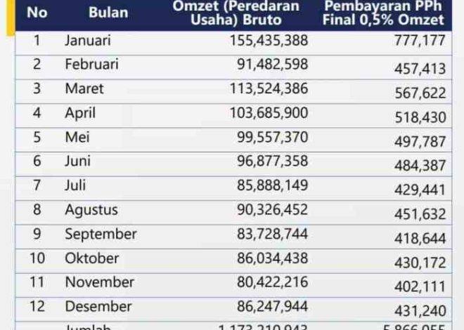 UMKM dan Inflasi Bagaimana Cara Menghadapinya untuk Sukses
