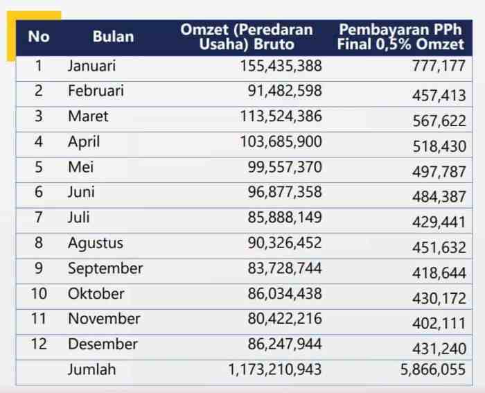 UMKM dan Inflasi Bagaimana Cara Menghadapinya untuk Sukses