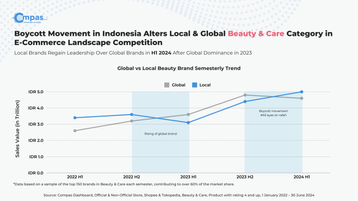 Inovasi Produk Lokal agar Bisa Bersaing Secara Global